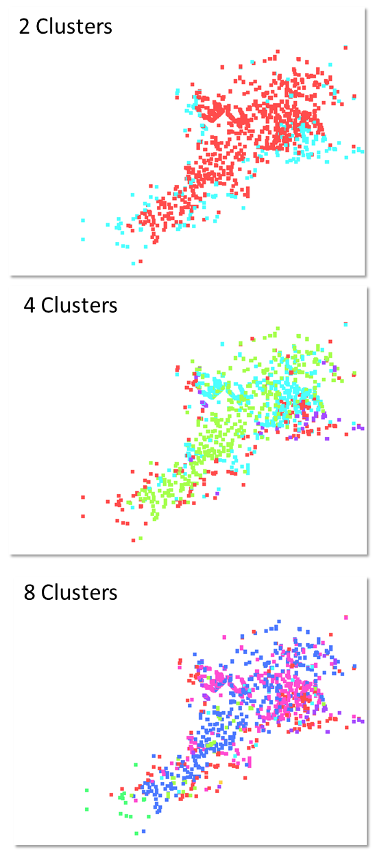 Resultados Clustering de ICP para diferente cantidad de Clusteres
